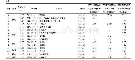 《表1 正己烷和乙酸乙酯萃取物中的挥发性风味成分》