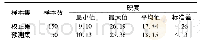 《表2 校正集和预测集中猕猴桃硬度统计结果》