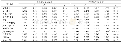 《表4 色度值与光合色素含量之间的相关性》