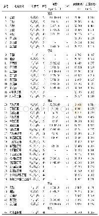 表4 梨粮共酵蒸馏酒挥发性成分鉴定结果