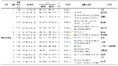 《表5 柚籽乙酸乙酯部位化学成分鉴定表》