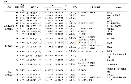 表5 柚籽乙酸乙酯部位化学成分鉴定表