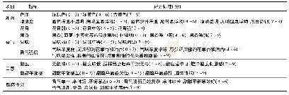 表1 冰葡萄酒感官评分标准