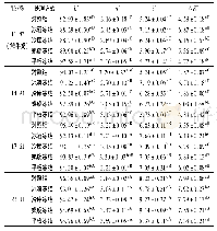 《表1 浓缩与冻结方式对牛乳色度的影响》