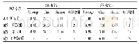 《表1 永春老醋不同阶段α-多样性指数》