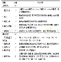 《表2 红心猕猴桃的感官评价》