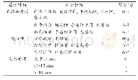 《表1 速食面感官评价标准》