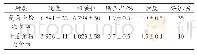 《表1 3 对照试验质构分析结果》