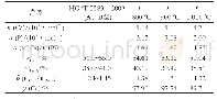 《表2 煅烧温度对产品α、wCaO和wP2O5的影响》