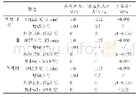 《表3 各参数情况：真空回潮对烟叶品质的影响》