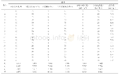 《表1 正交试验结果及分析》