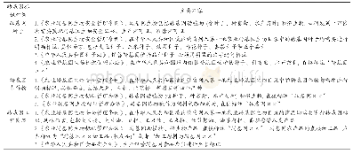 表2 我国转基因标识具体条款内容