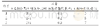 《表5 正交试验因素水平表L9 (34)》