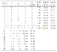 《表8 正交试验设计及试验结果》