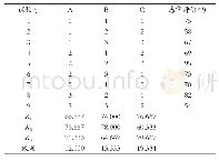 《表3 正交试验结果与分析》