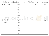 《表3 2种检测方法下测定婴幼儿配方奶粉中硫氰酸钠的精密度》