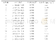 《表5 14种同分异构体的线性回归方程和相关系数》