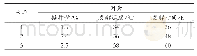 《表1 试验因素和试验水平》