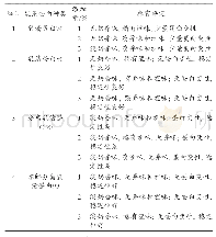 表3 不同种类及用量的乳清蛋白对风味及热稳定性的影响