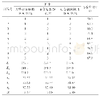 表9 配方正交试验方案及结果分析