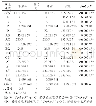 《表4 试验结果分析：桂花铁观音乌龙茶复合饮料工艺优化》