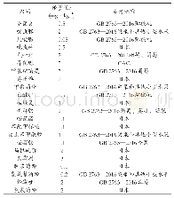 《表3 检出农药最大残留限量值》