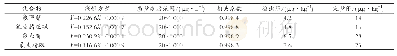 表2 氟虫腈及其代谢物的线性方程、相关系数、检出限和定量限