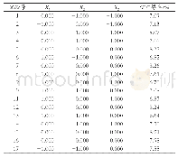 《表2 响应面分析试验设计与结果》