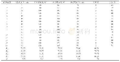 《表6 正交试验结果：高粱茶制作工艺》