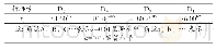 表1 0 D因素多重比较（SSR法）