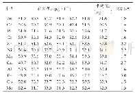 《表2 精密度试验结果（n=6)》