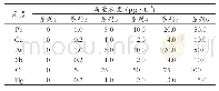 《表1 各元素标准系列浓度》