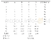 表3 正交试验数据及分析结果