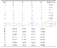 表2 圣女果皂苷L9(34)正交试验结果