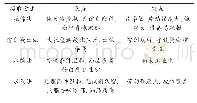 《表1 常见油脂提取方法比较》