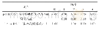 《表1 PAL活性测定溶液体系组成》