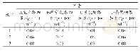 《表3 澄清工艺正交试验因素水平表》