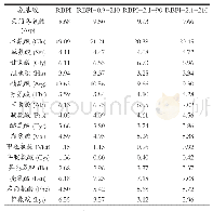 《表3 不同蒸汽闪爆处理条件下米糠蛋白的氨基酸组成》