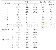 《表6 L9(33)正交试验表及试验结果》