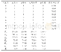 《表4 正交试验结果：低糖型马铃薯饼干的研制》