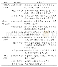 《表1 慕斯蛋糕感官评分标准》