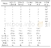 《表7 正交试验结果分析表》