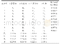 表3 L9(34)正交试验结果及极差分析