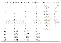 《表9 微波辅助法正交试验设计与结果》
