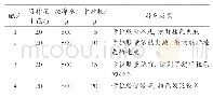 《表6 挂色原料配比对樱桃鹅肝品质的影响》