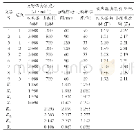 《表2 正交试验方案及极差分析》