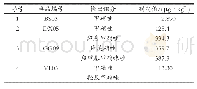 《表5 样品测定结果：鸡蛋中硝基咪唑类药物及其代谢物残留风险筛查》