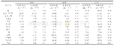 表4 2种方法检测结果的比较（n=10)
