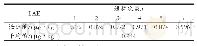 《表6 检出限结果：LC-MS/MS测定新鲜水果蔬菜中LAE的方法》