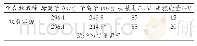 《表2 其他质谱条件：QuCHERS-UHPLC-MS/MS法测定畜中双氯芬酸钠残留量》